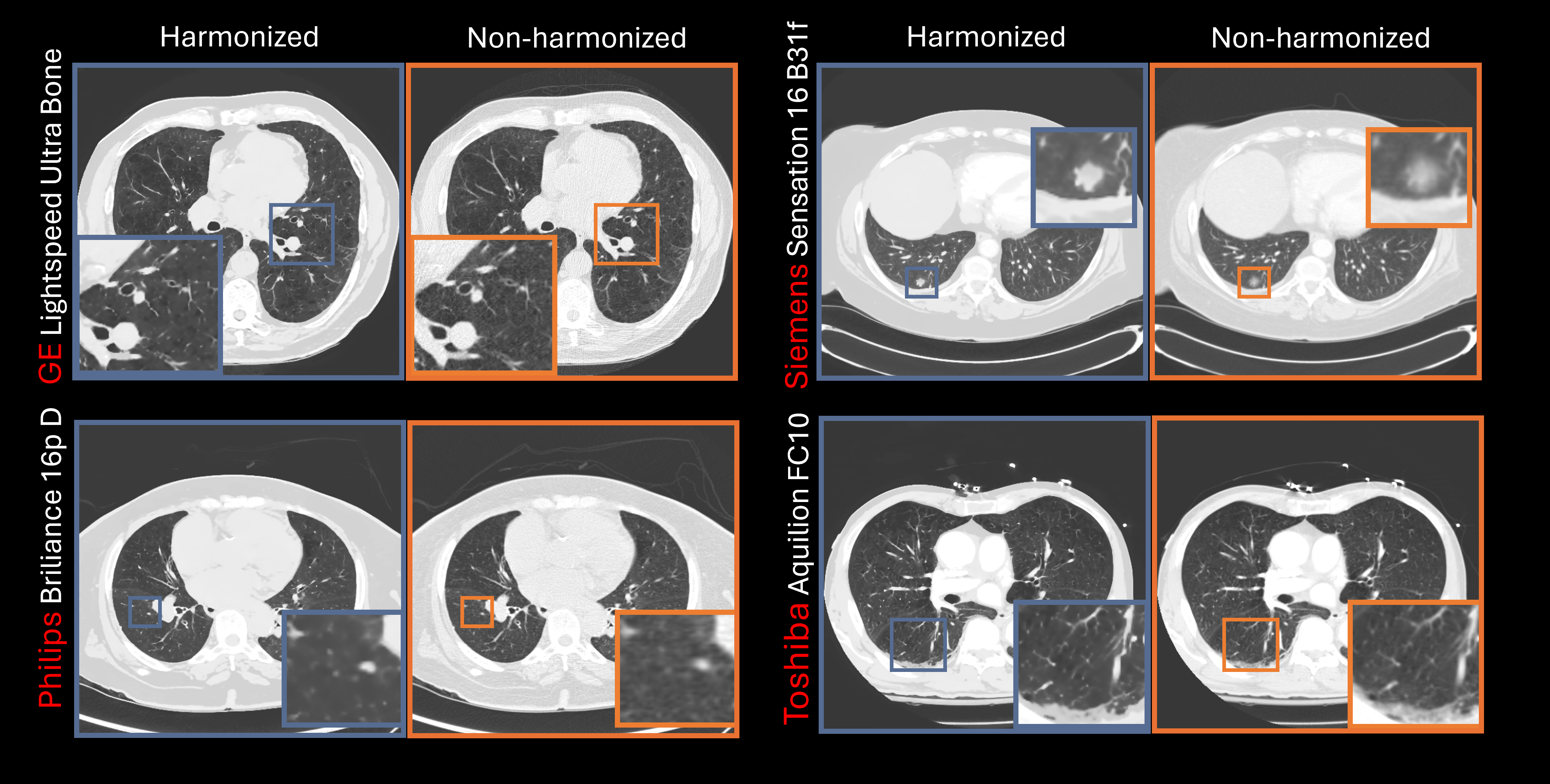 Phase Trajectory Comparison