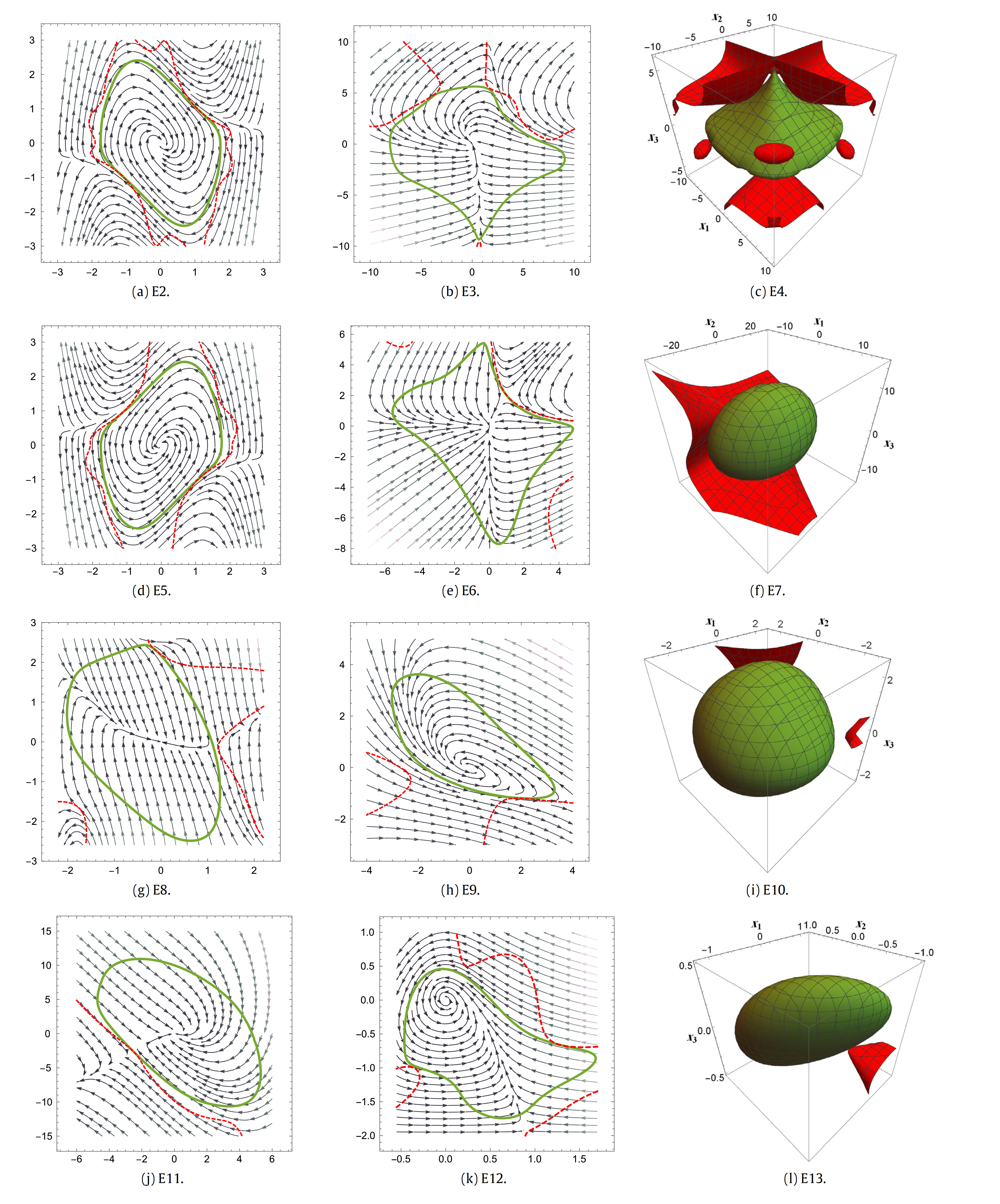 Phase Trajectory Comparison