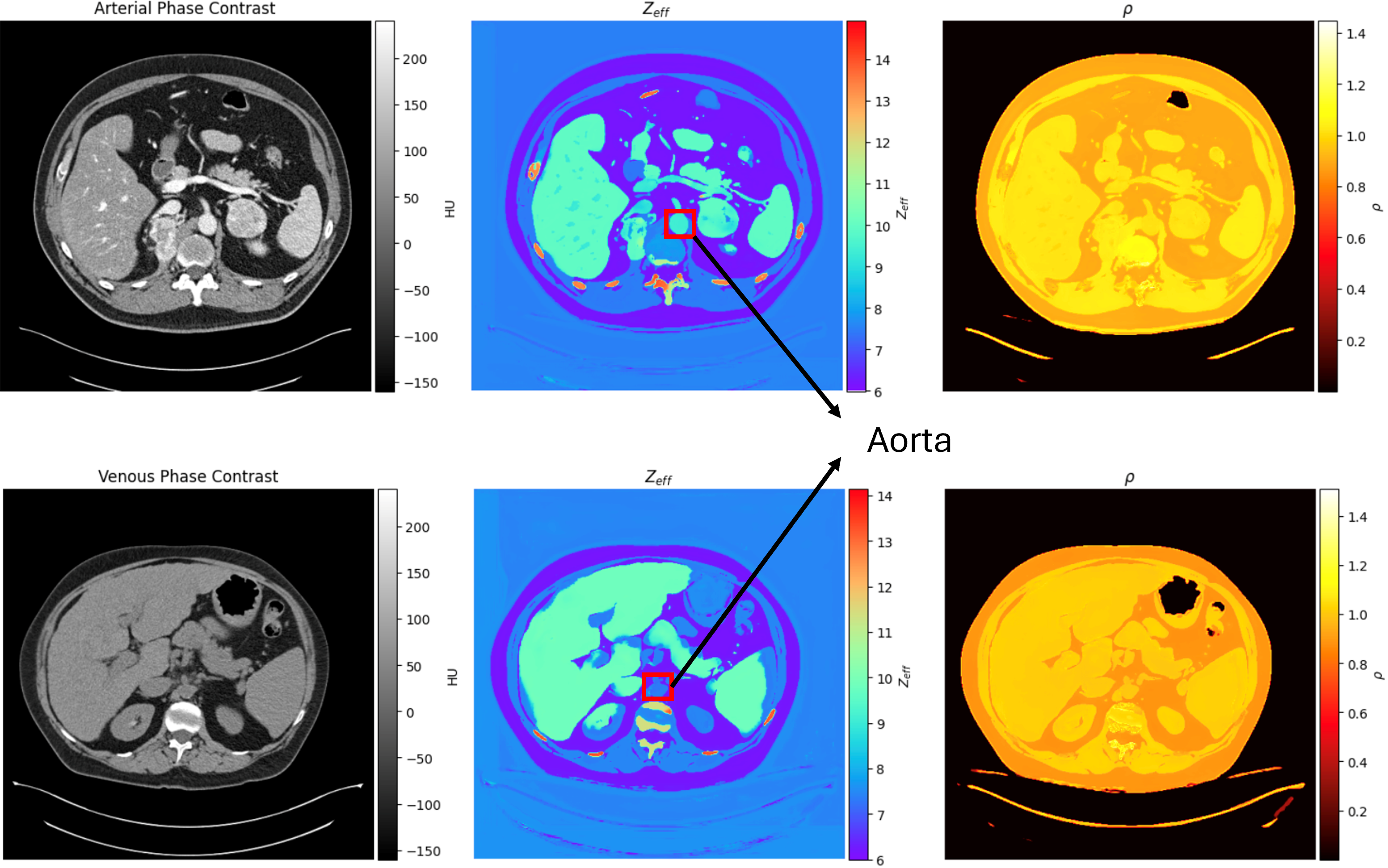 Phase Trajectory Comparison
