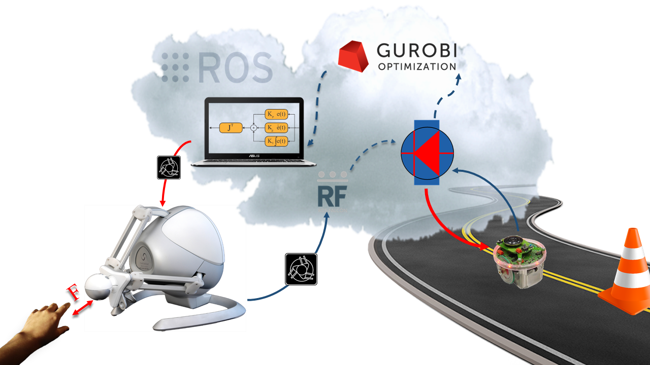 Phase Trajectory Comparison